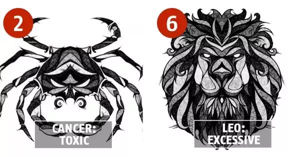 Zodiac